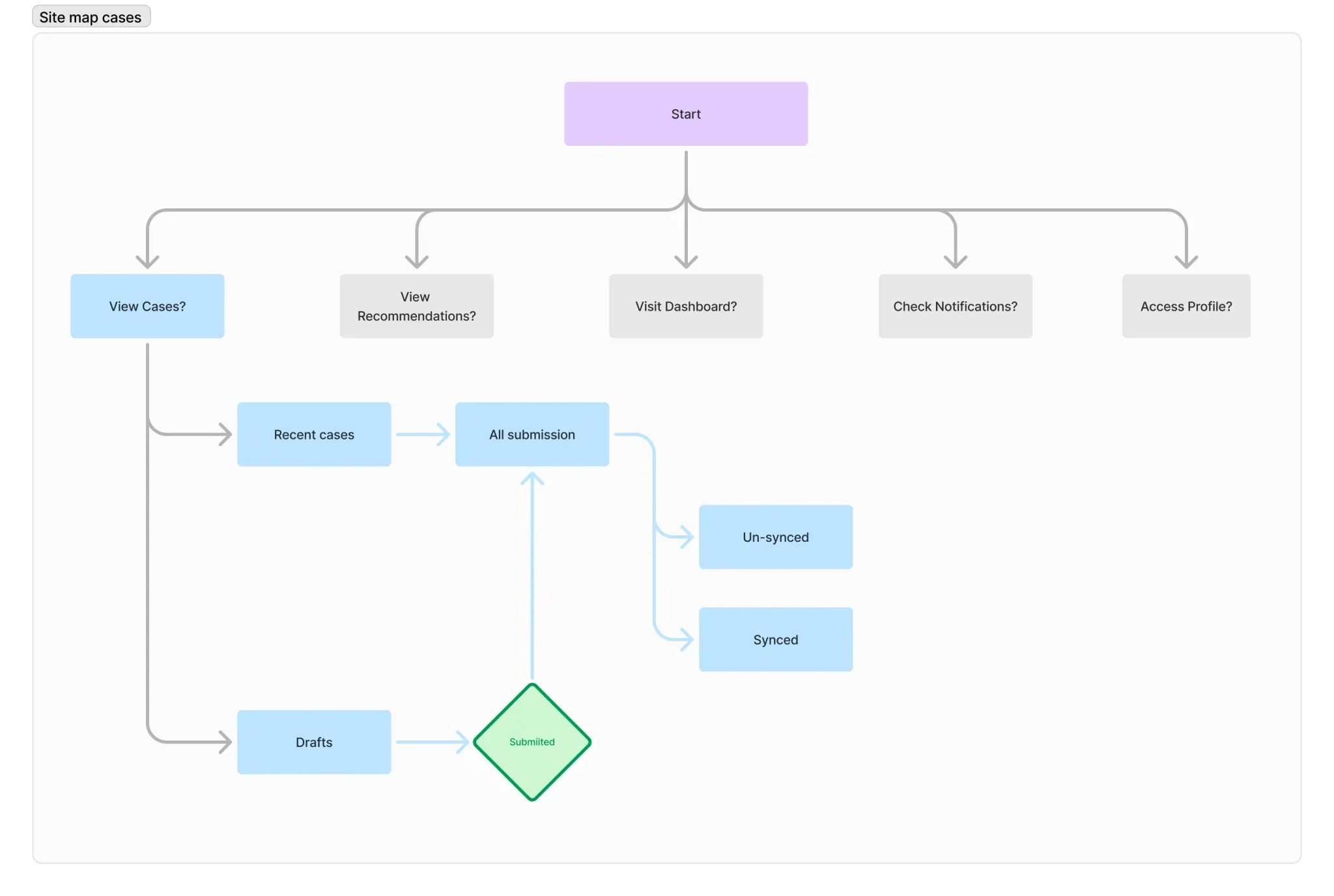 Revised navigation structure