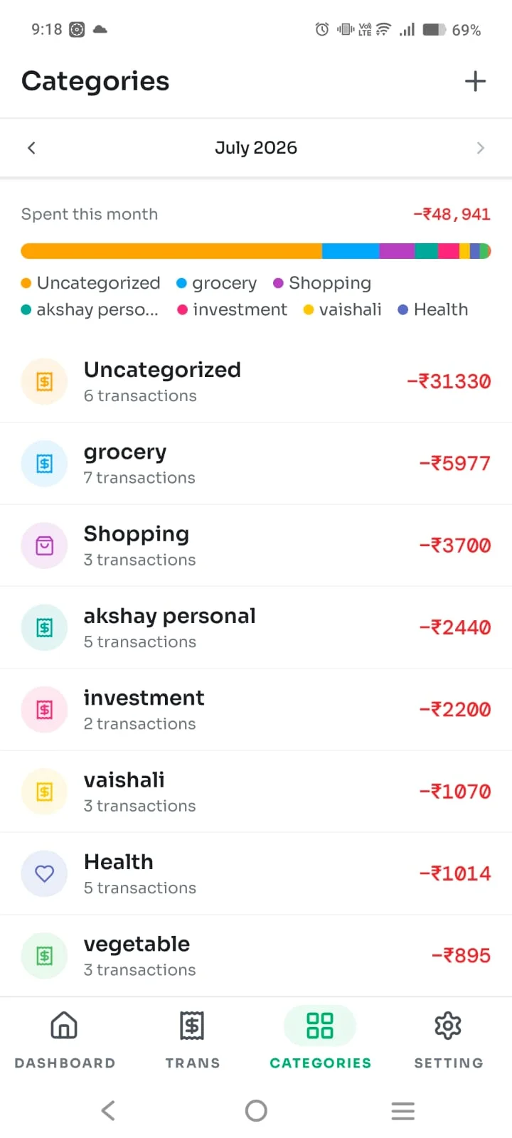 Fisor categories with spending breakdown