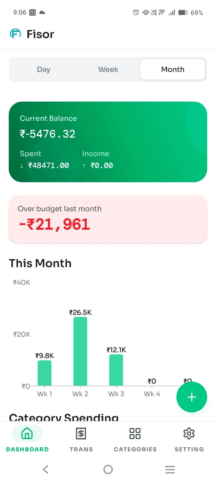 Fisor dashboard — balance, weekly chart, category spending