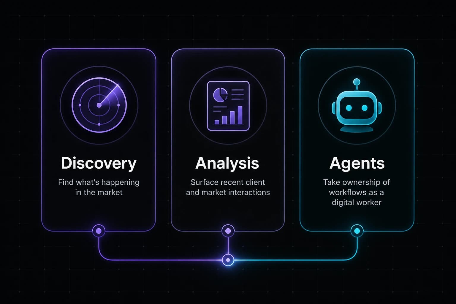 Provus AI three pillars — Discovery, Analysis, Agents